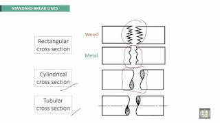 Engineering Drawing 2 | Ch4 | Conventional break