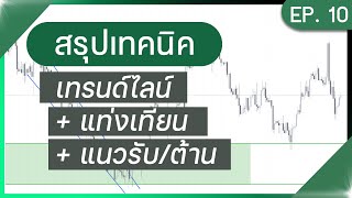 สรุปเทคนิคเทรนด์ไลน์+แท่งเทียน+แนวรับ/ต้าน