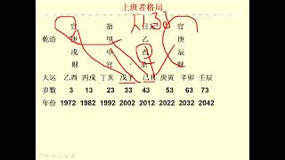 上班者格局 八字实战课程 第（172）课