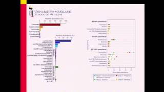 HGP10 Symposium: Interplay between Gut Microbiota and Immune System - Claire Fraser