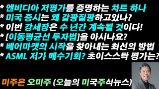 [오늘의 미국주식뉴스] 베어마켓 시작을 찾아내는 최선의 방법 / 엔비디아 저평가를 증명하는 차트 / ASML 저가 매수기회? 초이스스탁 평가는? / 이번 강세장은 수년간 계속될 것