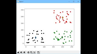 K-Means Clustering from Scratch in Python