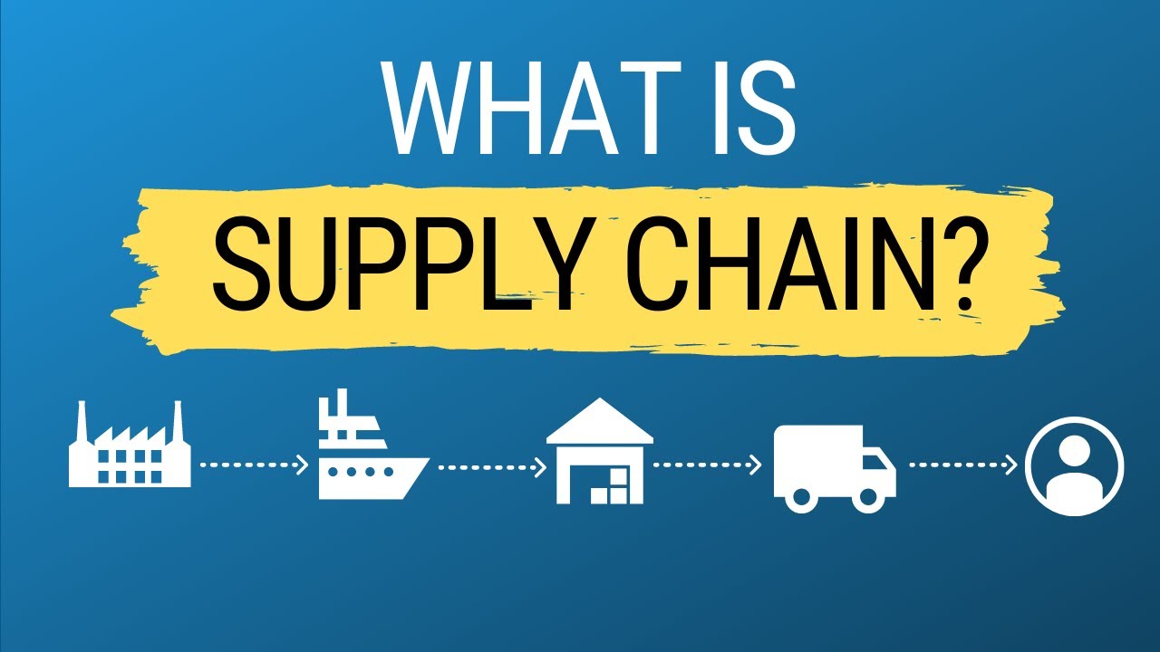 What Is Supply Chain Management (SCM)? Simple Definition With Examples ...