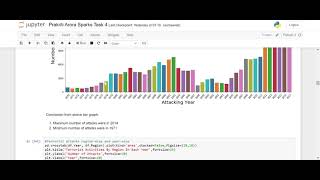 Exploratory Data Analysis - Terrorism