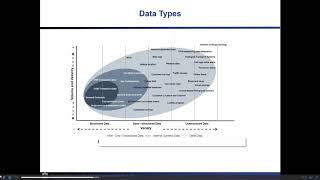 Supply Chain Insights - Cool Technology with Lora Cecere