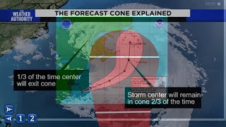 What the 2023 forecast cone will look like.