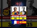 fc barcelona s all time top scorers ranks 80 71 the unforgettable legends barcelona football