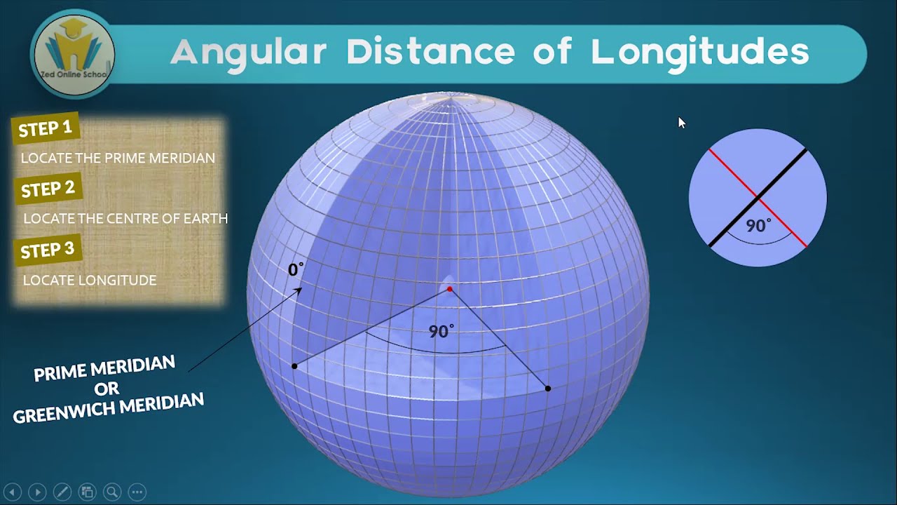 Earth Geometry | How To Find The Angular Distance Of Latitude And ...