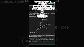 Grade 11 Vectors in two dimensions