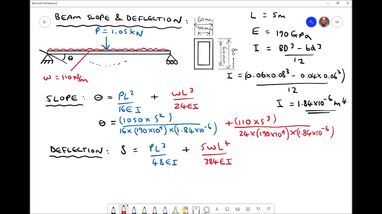 Beam Deflection Formula