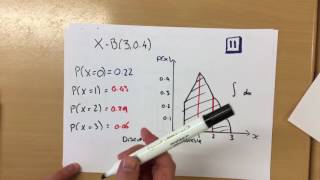 3.1a Continuous Random Variable part 1 - Continuous Random Variable - Probability Density Function