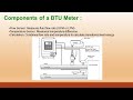 what is btu meter u0026 how it works