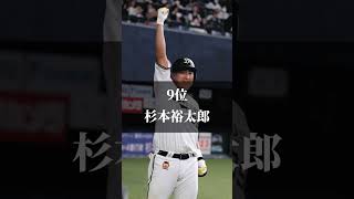 パリーグ2023三振ランキング #プロスピ ＃三振＃プロスピ＃レジェンド＃引退 #プロ野球 #プロ野球選手