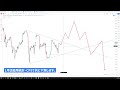 1月は雇用統計・cpiで共に下落します。【ナスダック100値動き予想】