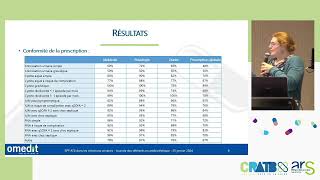 Dr Fanny d'ACREMONT, Pharmacien à l'Omédit PDL, JRATB 2024.