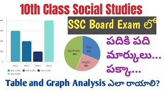 Table  and Graph Analysis II 10th Class II Telangana State  Board II SSC exams