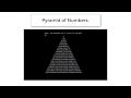 C Program To Draw Pyramid of Numbers, using While Loop
