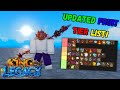 Updated BEST Fruit Tier List For GRINDING in King Legacy Update 6 (Roblox)