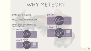Learning Meteor Application Development Tutorial: The Course Overview | packtpub.com