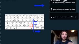 Badass Vim Tutorials - 06 - Inline search will blow your mind