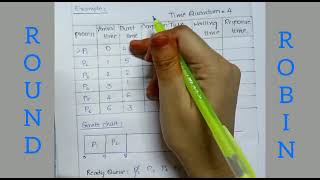 RR Algorithm || Round Robin Scheduling Algorithm || Gantt Chart || Telugu #os #cse #btech