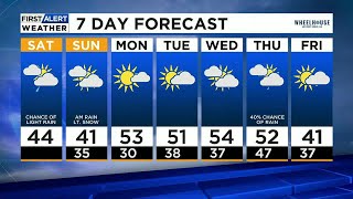 Mild Temps & Cloudy, Chance For Light Rain