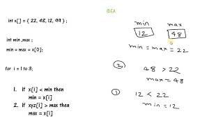 Pointer Application (Finding the Largest & Smallest Elements in an Array using Pointers)