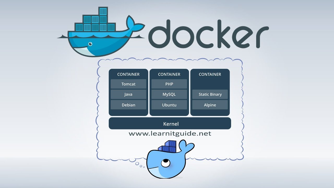 What Is Docker, How Docker Container Works - Docker Tutorial Part 2 ...