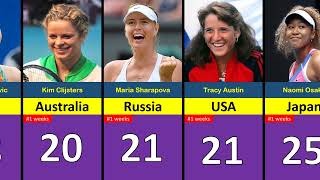 Most Weeks at Number 1 WTA