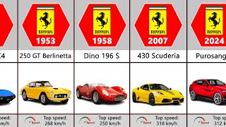 Ferrari Evolution (1947-2024)