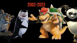 Evolution of Jack Black in Animated Movies 2002-2023