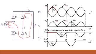 21. Single phase uncontrolled full wave diode rectifier