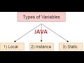 JAVA variable and Types of Java Variable: Local, Instance and   Static