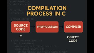 Compilation Process in C #compiler #assembly #binary #binaryexploitation Part 1