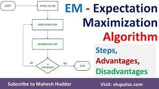 Expectation-Maximization | EM | Algorithm Steps Uses Advantages and Disadvantages by Mahesh Huddar