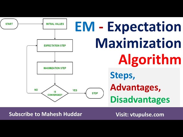 Machine Learning Video Tutorial - VTUPulse