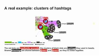 Introduction to Network Visualizations