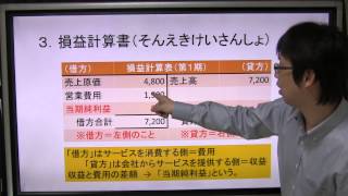 損益計算書【知識ゼロからの会計学入門003】