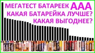 Мега тест батареек формата ААА! Самая выгодная батарейка!!! Megatest of AAA battaries R03 LR03 FR03!