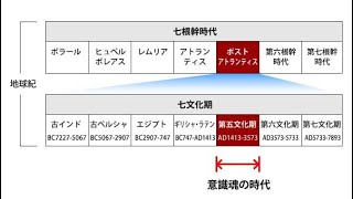 シュタイナー７年周期のお話の続き