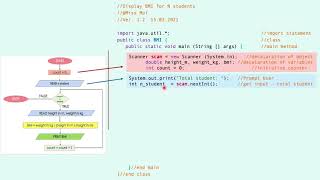 JAVA Program - Repetition (Counter-Controlled - Input by user)