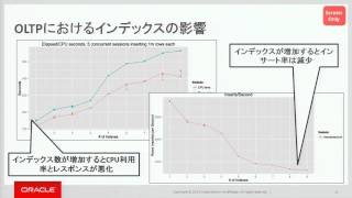 【Oracle CloudWorld Tokyo 2015】[S1-510]Oracle Database In-Memoryで実現する理想的な次世代システムとは