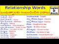 Learn Family Relationship in English And Telugu | Relationship Vocabulary