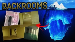 The Backrooms Iceberg Explained: Every Level, Entity & Hidden Lore Deep Dive