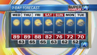 Super Doppler 10 Morning Forecast (May 2)