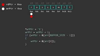 Implementing a Ring/Circular Buffer in C - Part 1 (Reading and Writing)