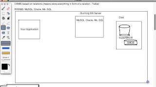 Android SQLite Database Theory Part 1