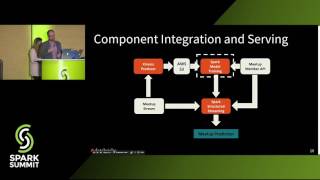 Real-Time Machine Learning Analytics Using Structured Streaming and Kinesis Firehose