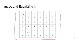 Histogram Equalization - Mathematics