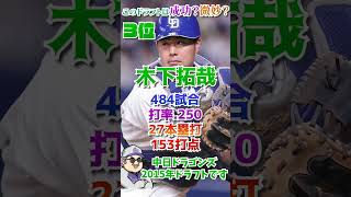 成功？答え合わせ中日ドラゴンズ2015ドラフトの選手 #プロ野球